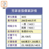 芳菲首張價單詳情