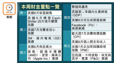 本周財金重點一覽