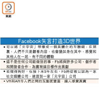 Facebook矢言打造3D世界