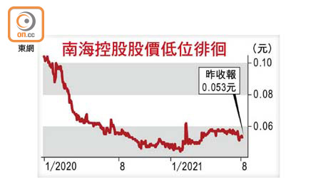 南海控股股價低位徘徊