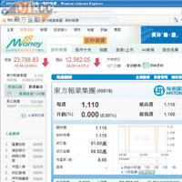 《Money18》財經網站功能卓越，提供詳盡圖表分析。