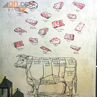 餐廳入口的牆身，請來法國畫家手繪牛肉部位分布圖，令餐廳的主題更鮮明。