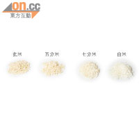 除了玄米，精米所更有五分米（磨走50%米糠）、七分米（磨走70%米糠）及白米（磨走100%米糠）供選擇。
