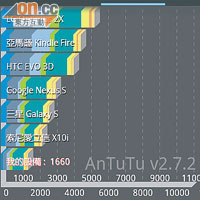 官方沒有提供處理器速度，但Benchmark得分都唔差。