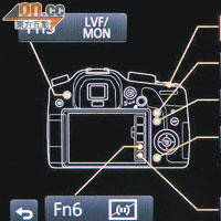 7個自訂功能鍵分布於機身各處，可快速調校拍攝設定。
