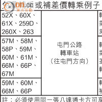 免費轉乘或補差價轉乘例子（不包括E33）