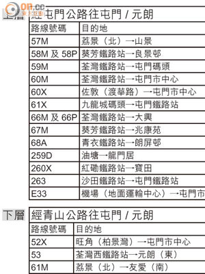 往屯門方向路線