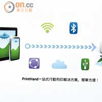 利用《PrintHand》可經Wi-Fi或藍芽無線打印文件。