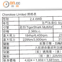 Cherokee Limited規格表