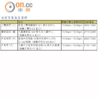 永安百貨各店資料        