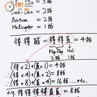 阿四自創了一套深入淺出的樂譜，將節寫成「得得戚」，「得」是撞擊，「戚」是擺動咁解。