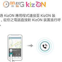 透過《KizON》程式，能致電或追蹤子女位置。