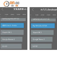 SH-02G（右）於《AnTuTu》獲得40,726分，比M5 Dual（左）的39,406分為高，效能稍稍佔優。