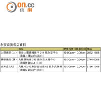 永安百貨各店資料