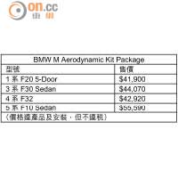 BMW M Aerodynamic Kit Package