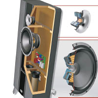 以MDF板製造的音箱，內部設有強化支柱提升堅固性，杜絕不必要的共震影響。