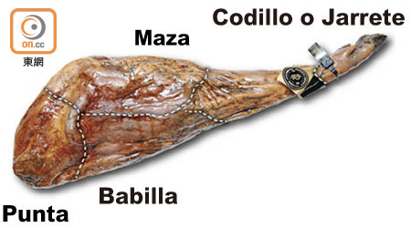 一隻伊比利亞火腿，主要分成4個部分，Albert指還可以搭配美酒來品嘗，相得益彰。
