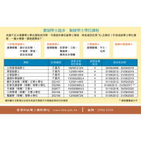 循副學士起步 銜接學士學位課程