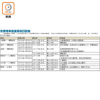 免費專車直達掃貨目的地