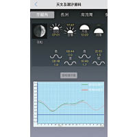 《MyObservatory》天文台App能清晰顯示日出時間，Francis建議在日出前半小時開始拍攝會更好。