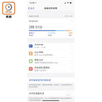 一開「螢幕使用時間」就知邊類Apps用得最多。