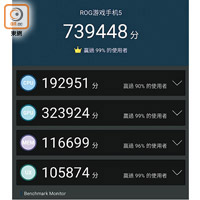 《AnTuTu》性能測試達739,448分，比同級對手高。