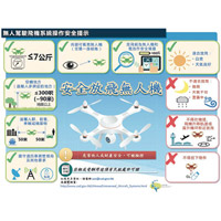 重量少於7kg的無人機屬於無線電控制模型飛機，民航處有列出安全指引。網址：www.cad.gov.hk
