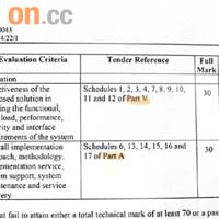 標書內第二部分第十七頁第四項，「Part V」誤寫為「Part A」。