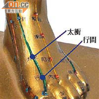 太衝穴、行間穴。