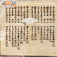 首度曝光的東華義莊文獻，顯示當年處理先人遺體的嚴謹。