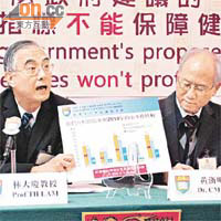 林大慶（左）批評新建議指標是誤導公眾認為當局已作改善。	（何昀諺攝）