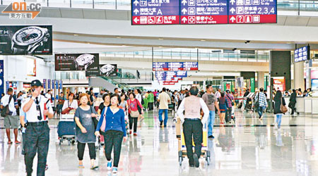 近年訪港旅客大增，去年訪港旅客較前年增兩成，機場客運量亦增加一成。