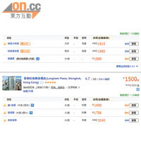 攜程網部分香港酒店列明「中賓」或「內賓」（紅框示）房價。