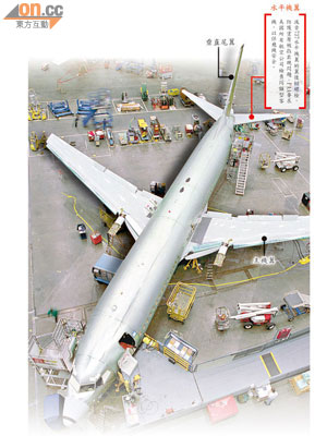 波音737水平機翼的翼後樑，有部分螺栓的防護塗層被指出現問題。（資料圖片）