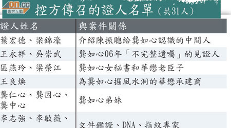 控方傳召的證人名單（共31人）