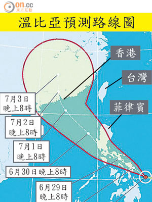 溫比亞預測路線圖