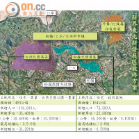 新界東北新發展區最終方案