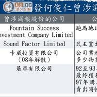 本報揭發何俊仁曾涉漏報股份的公司