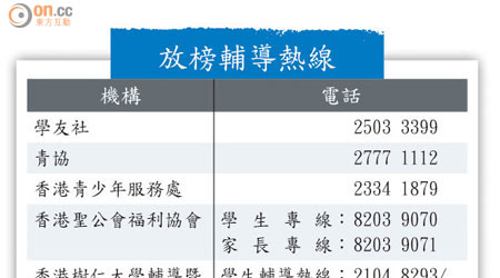 放榜輔導熱線