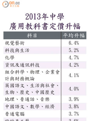 2013年中學廣用教科書定價升幅