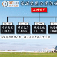 華潤電力旗下的發電廠(右下)。（資料圖片）