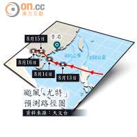 颱風「尤特」預測路徑圖