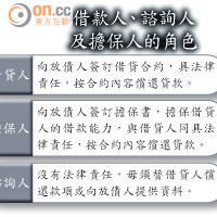 借款人、諮詢人及擔保人的角色