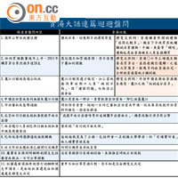 貪湯大話連篇迴避盤問