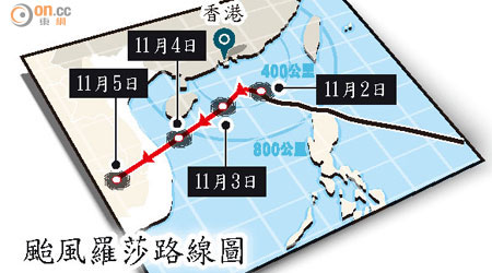 颱風羅莎路線圖