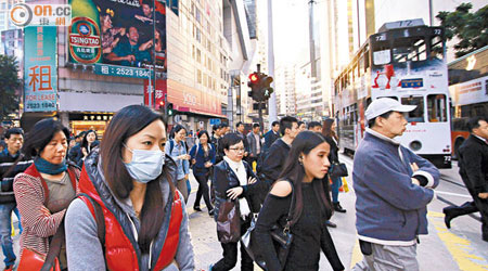 天氣寒冷及空氣污染嚴重，有市民外出時需戴口罩。