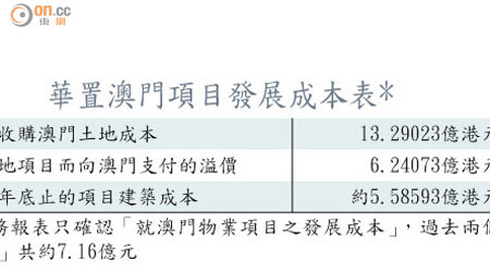 華置澳門項目發展成本表*