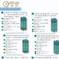 東方報業民意調查