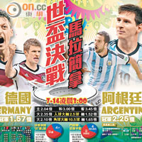 世盃海報有齊球星、明星及賽事資訊，落足料送給大家。