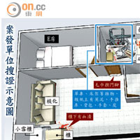 案發單位搜證示意圖